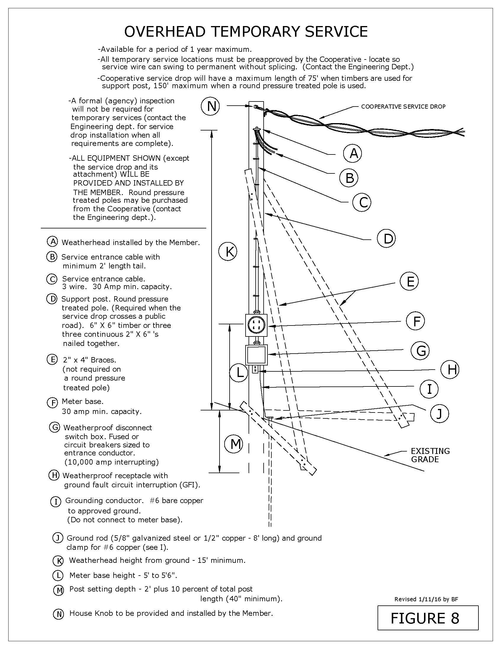 CEC Wiring Specifications Central Electric Cooperative